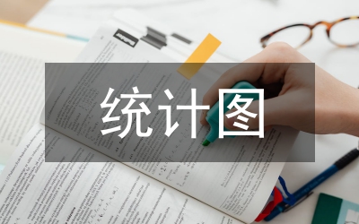 折線統計圖教案